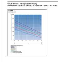 SK Dachaufbau-Kühlgerät Blue e+ von RITTAL - Kühlleistung 1.300 W - 240 V