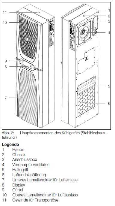 SK Wandanbau-Kühlgerät Blue e+ von RITTAL - Kühlleistung 2.000 W - 110-240 V, 1~, 380-480 V, 3~