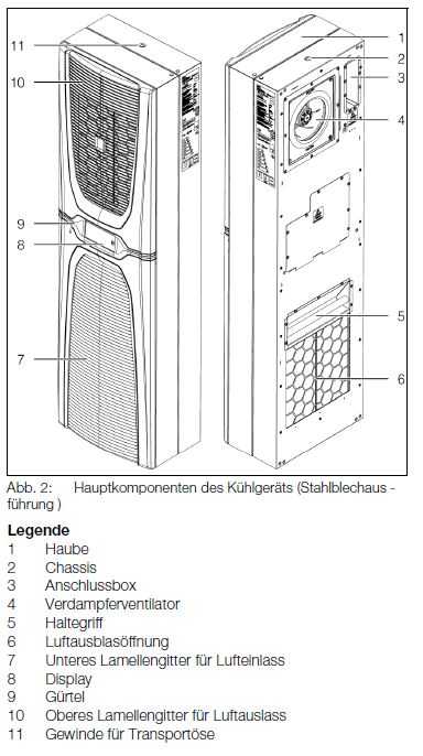 SK Wandanbau-Kühlgerät Blue e+ von RITTAL - Kühlleistung 4.200 W - 110-240 V, 1~, 380-480 V, 3~