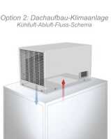 Serverschrank SZE2 mit Klimaanlage von Cosmotec/Stulz - Kühlleistung 300 - 3000 W - 24 HE - 600x1000 mm - Vollblechtüren - Sockel - lichtgrau