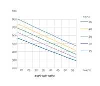 Cosmotec/Stulz CVO05002208000 PROTHERM Outdoor...