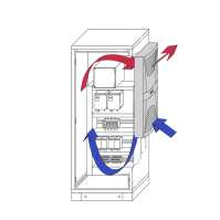 Wandanbau-Kühlgerät TopTherm Blue e 3328.500 von RITTAL - 2000 W - e-Comfortregler - 230 V - Ausstellungsstück