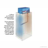 19"-Serverschrank RIE von TRITON mit MITSUBISHI Split-Kühlgerät nach Wahl - Schutzgrad IP54 - 27 HE - BxT 800 x 1200 mm - Sichttür - Rücktür - lichtgrau